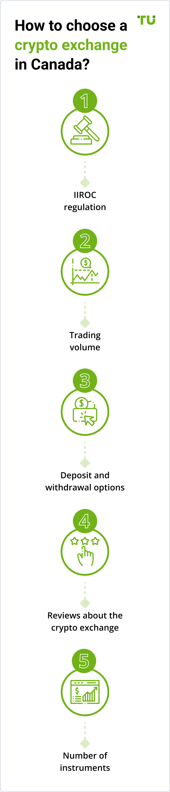 But understanding what cash flow is and how to manage it properly can help simplify the process. 10 Best Crypto Exchanges In Canada 2022