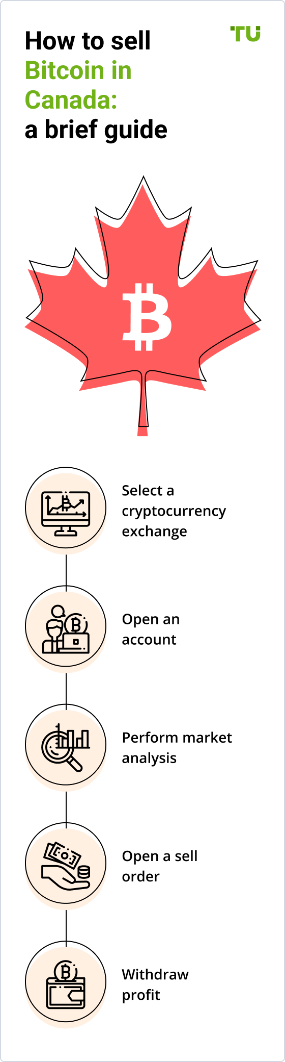 15/10/2020 · users can add crypto to their wallets by adding various credit cards. How To Sell Bitcoin In Canada A Simple Guide