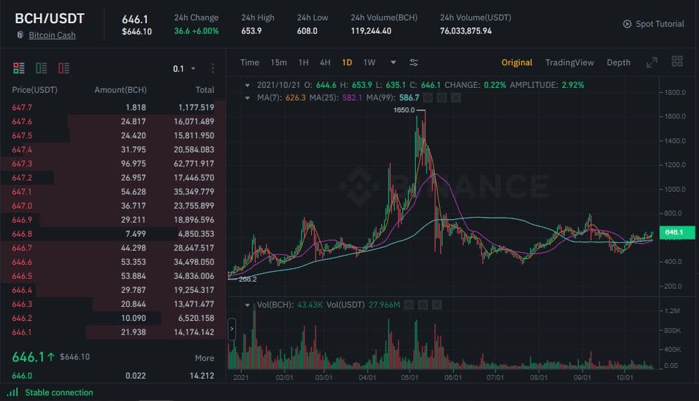 · trade polkadot · buy . Where To Buy Polkadot Beginner S Guide 2022 Tradingplatforms Com