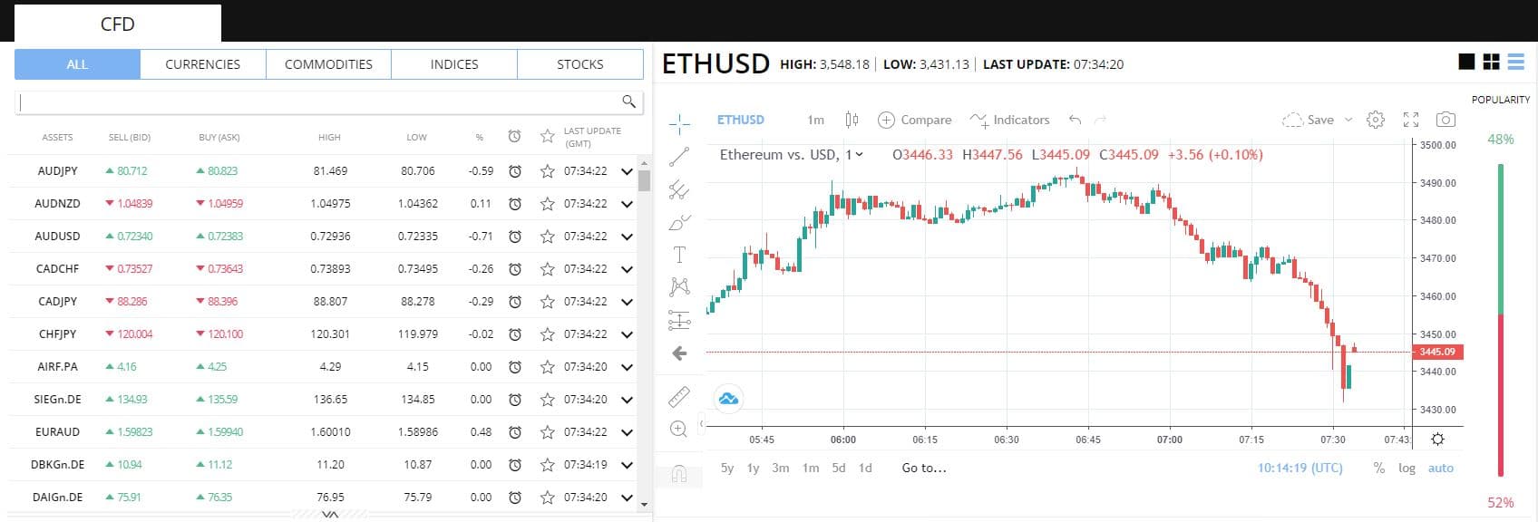 Founder/ceo ted and i have been working on gamechanger for nearly 8 years now. Bitcoin Era Review 2021 Scam Or Legit Tradingplatforms Com