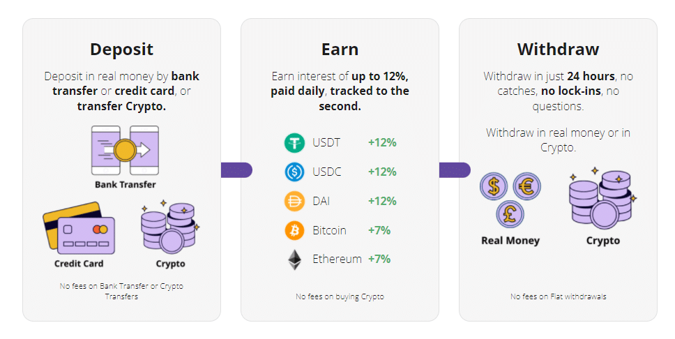 Best crypto lending platform in 2022 | top 6 bitcoin lending platforms · #1 hodlnaut · #2 youhodler · #3 coinrabbit · #4 blockfi · #5 nexo · #6 celsius network. Best Crypto Lending Platform 2022 With Highest Interest Rates 2022