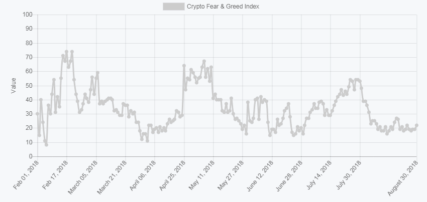 The charts form patterns based on the past price movements of the . How To Read Crypto Charts Beginner S Guide