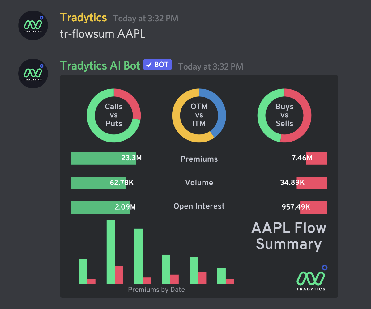 The best crypto bots voted by our community. Tradytics Ai Stocks Crypto And Options Discord Bots