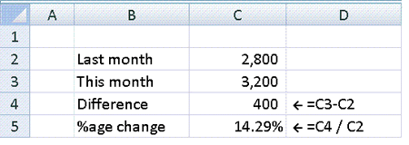 This will help with this topic where we will look at how to find a percentage of an amount as well as percentage increase and decrease. Start A Discussion