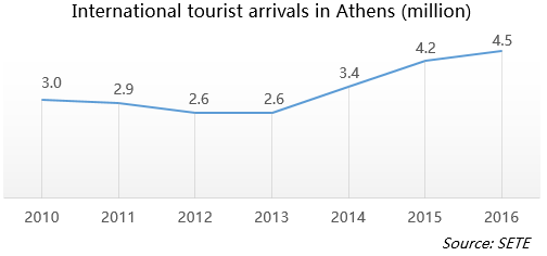 Tourists take photos in front of the propilion on the acropolis hill. The Greek Phoenix How Tourists Are Bringing The Athens Real Estate Market Back To Life
