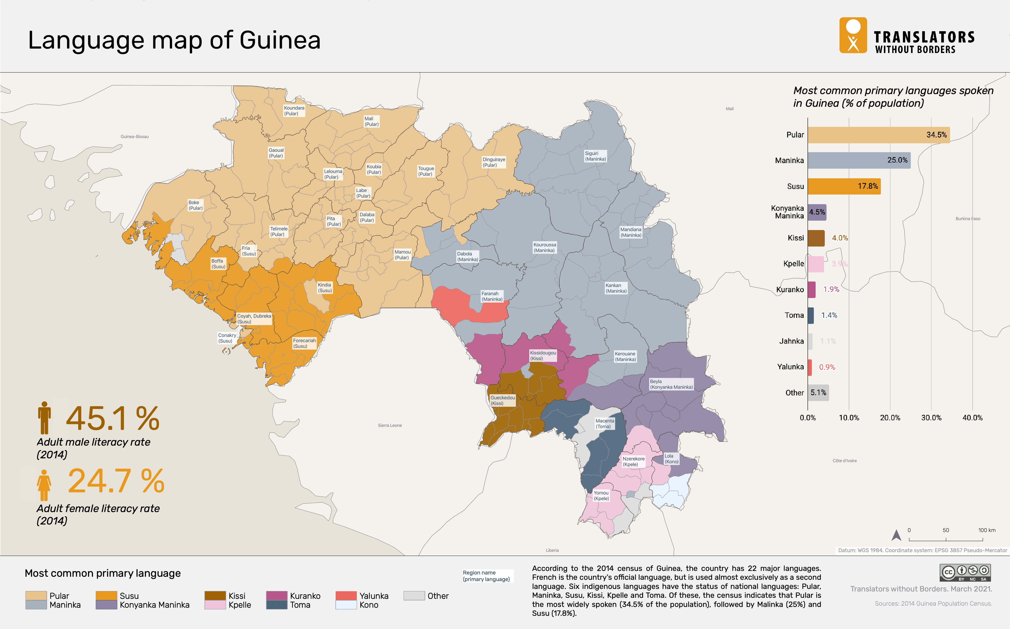Experiments with socialism and a two. Language Data For Guinea Translators Without Borders