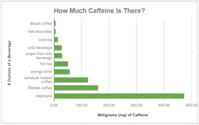 Which Soda Has The Most Caffeine - Best Event in The World How much caffeine in a diet soda