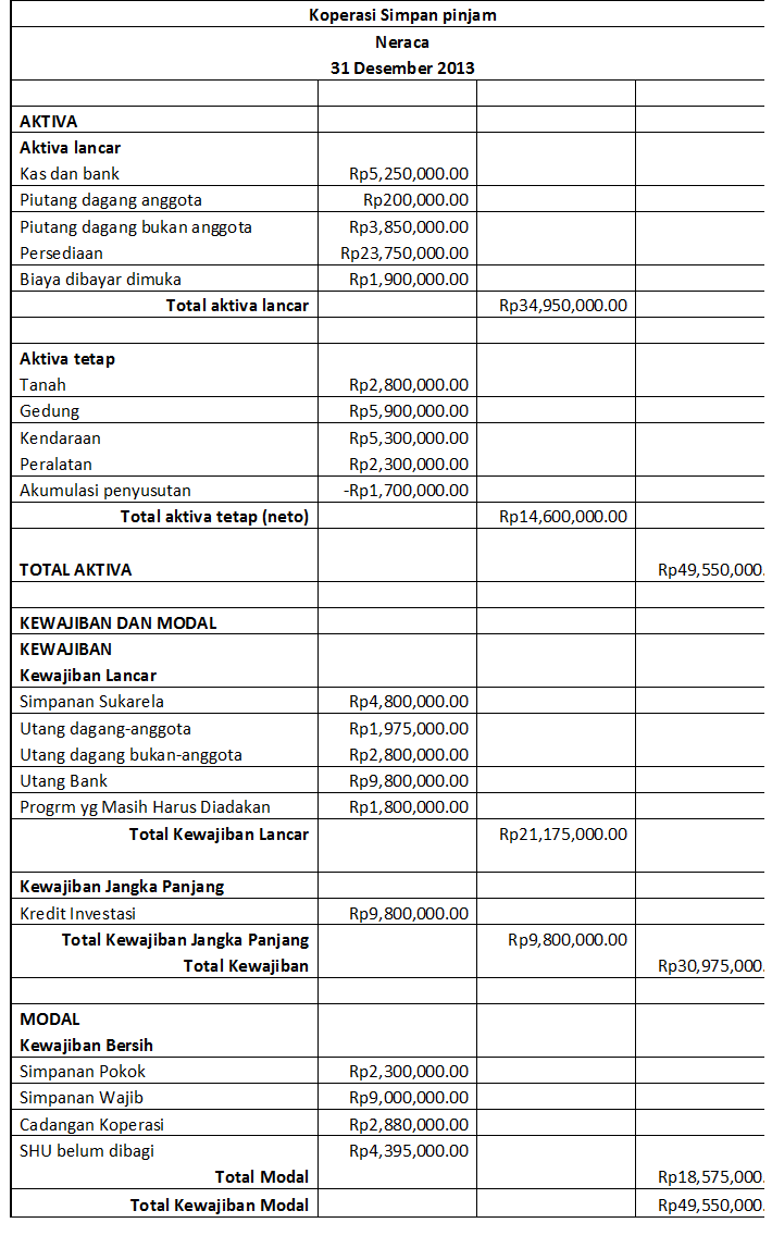 Koperasi bec matang seulimeng kecamatan langsa barat kota langsa. Contoh Jurnal Koperasi Simpan Pinjam