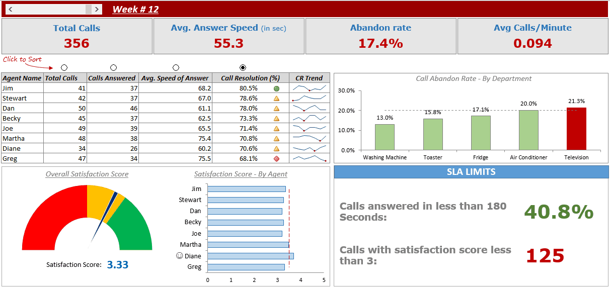 Performance Management Employee Performance Tracker Excel Stock 