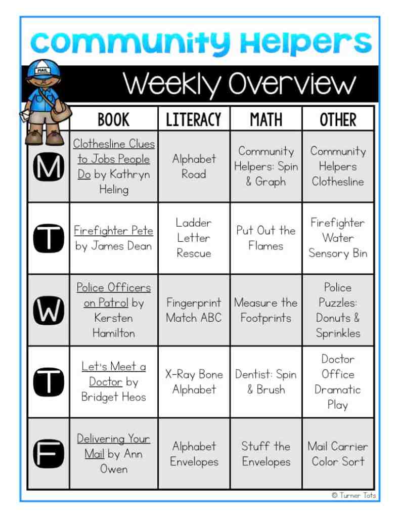 Community Helpers Weekly Overview with book recommendations, literacy activities and centers, math activities and centers, sensory bins, and dramatic play. All hands-on activities for our preschoolers or kindergarteners to learn through play!