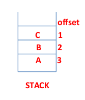 Java stack class