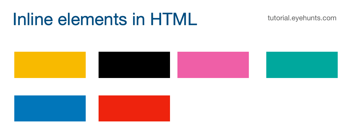 Inline elements in HTML