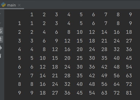 Multiplication Table In Python Using Nested Loops Code Multiplication Table In Python Using Nested Loops Code