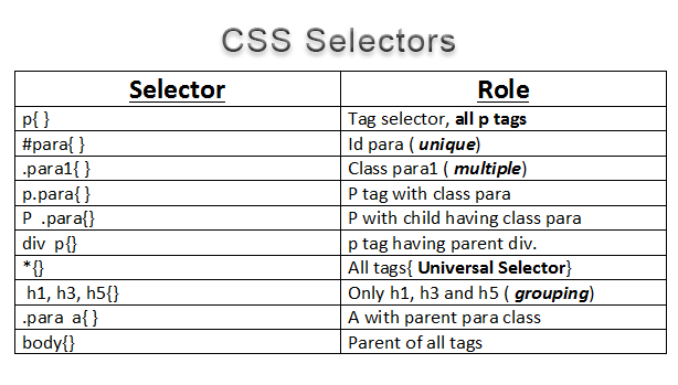 Css селектор type