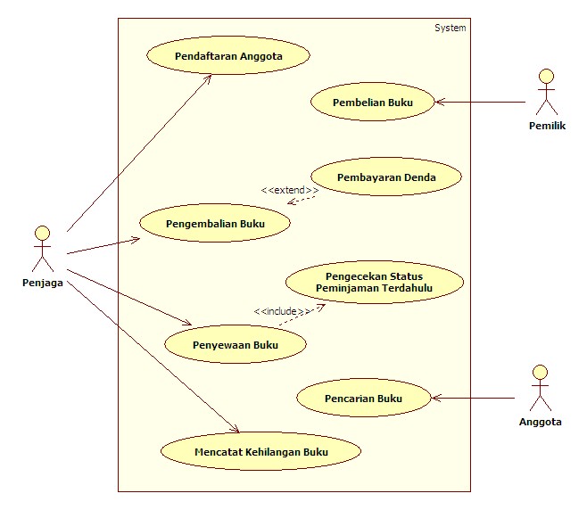 Tambahan yang berasal dari pengembangan use case extend. My Broadcaster Cara Membuat Use Case Diagram Yang Baik Dan Benar