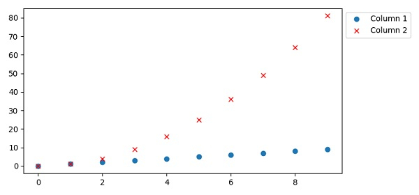 Place Legend Outside The Plot In Matplotlib Matplotlib Place legend outside the plot in matplotlib matplotlib