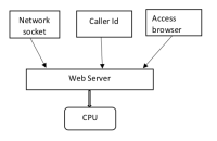 Difference Between Multitasking, Multithreading and Multiprocessing ...