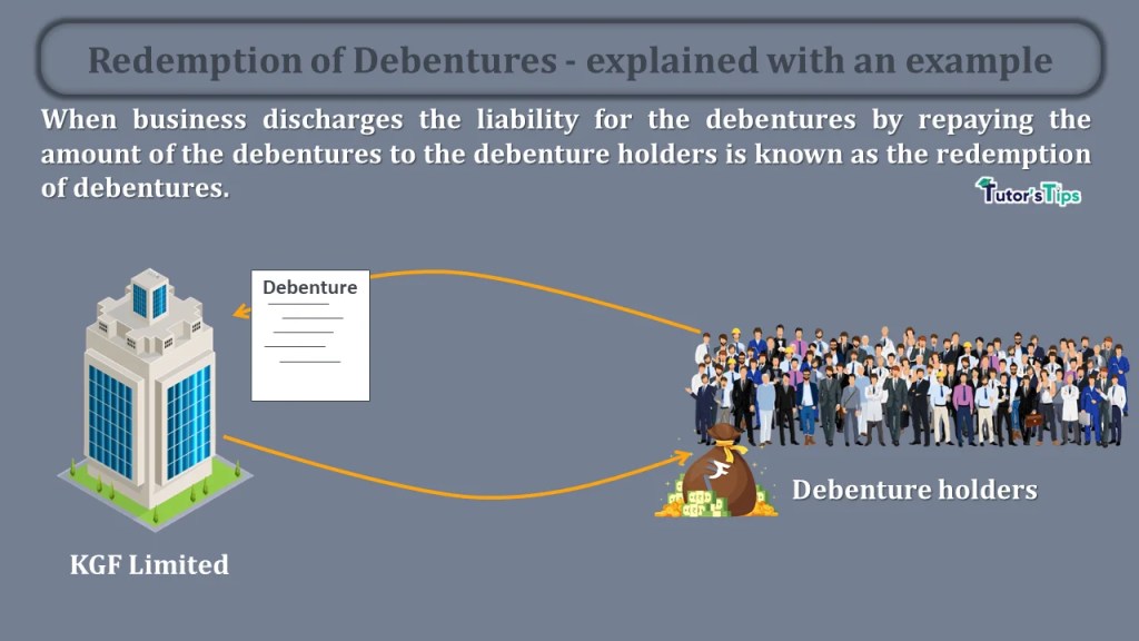 Redemption of Debentures explained with an example Tutor's Tips