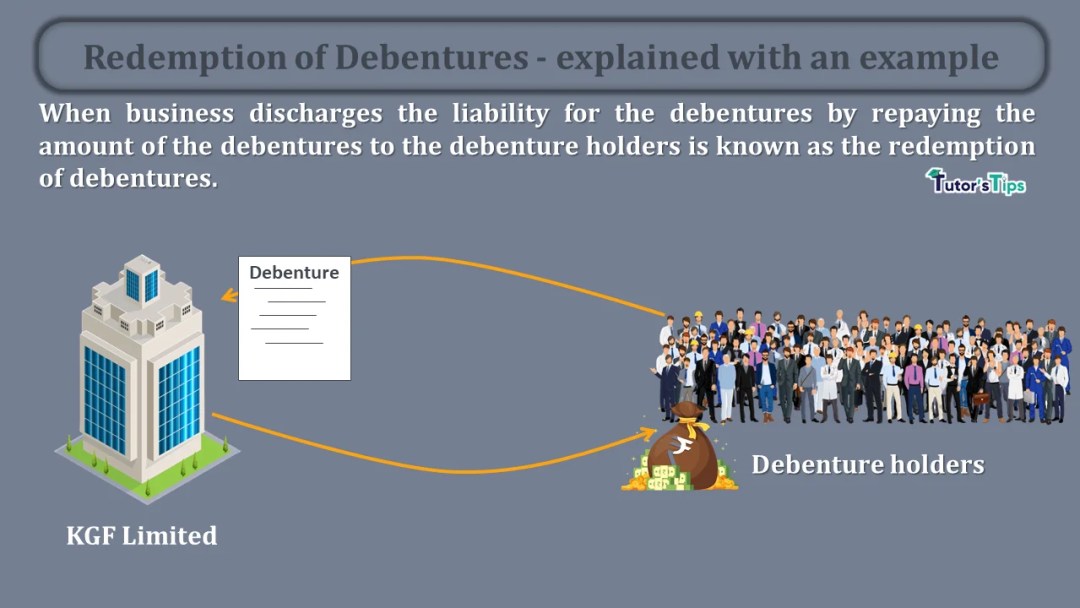 Redemption of Debentures explained with an example Tutor's Tips