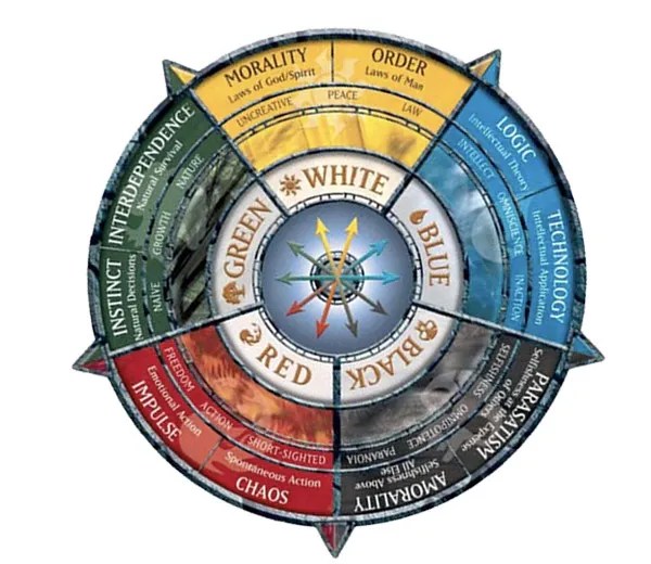 Color and Philosophy in Magic The Gathering Twin Cities Geek