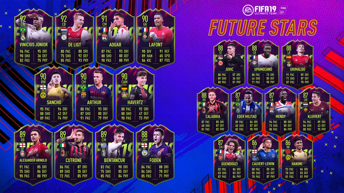 FIFA 19 All Future Stars Players