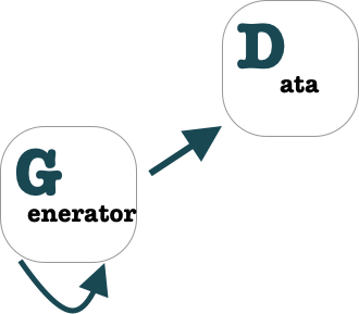 Modern society is built on the use of computers, and programming languages are what make any computer tick. Generators In Python A Tutorial Twise Random