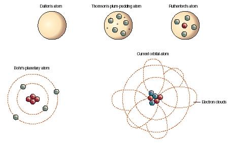 Atomic Model Development Uachemistry13