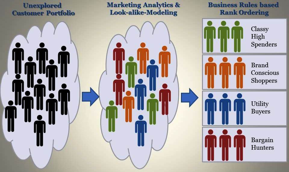 Marketing Analytics Retail Case Study Example Part 1