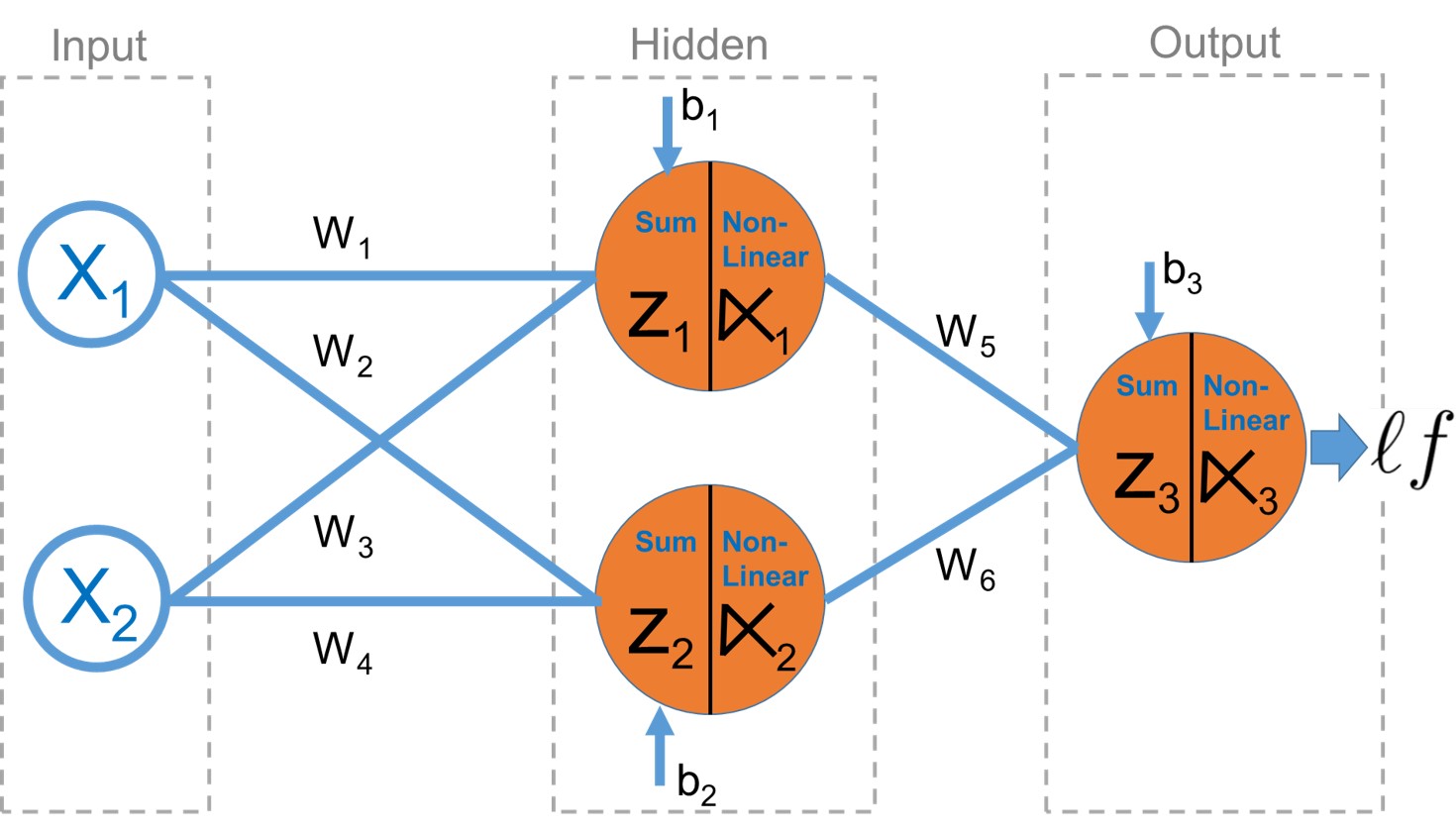 Теги для нейросети. Gan Neural Network. Нейросети диаграмма. Как работает нейронная сеть. Самые популярные нейросети.