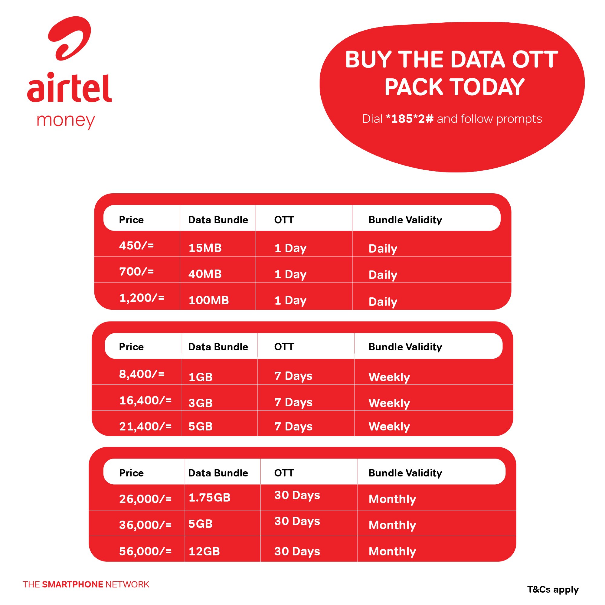 Airtel Uganda Data OTT Bundles StepByStep how to subscribe