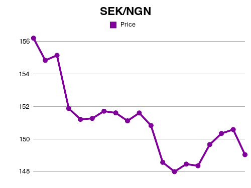 They're simply a series of exciting developments that aren't. Pinakamabilis 0 00005 Btc To Naira