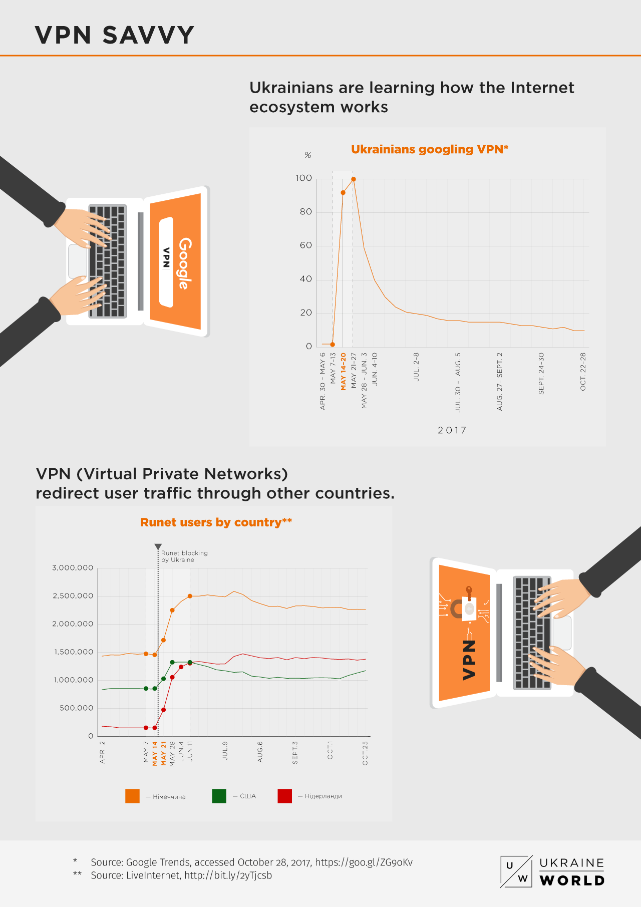 Best vpn services that can unblock yandex. Online Wars How Ukrainians Live Without The Russian Internet