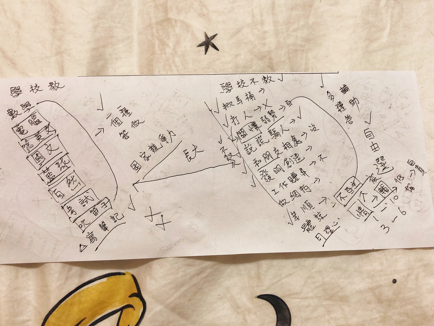 那些學校沒有教的事