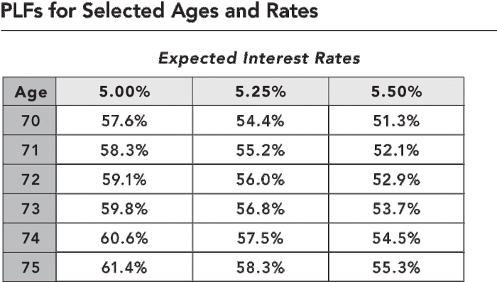 Reverse Mortgage Rates And Penalties Reverse Mortgage Rates And Penalties