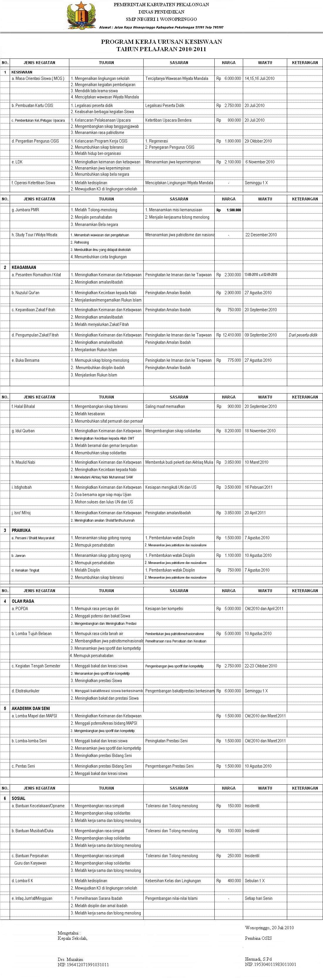 Contoh program kerja osis smp. Program Osis Osis Smp 1 Wonopringgo