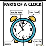 I just knew that if i got my students involved, learning would take place. Parts Of A Clock Anchor Charts United Teaching