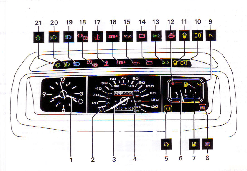 Au cas où il y aurait une image véhicule près du voyant clé à molette peugeot 208, il faut vous rappeler que cela … Voyant rouge alumé sur une peugeot 205 1992 - Auto titre