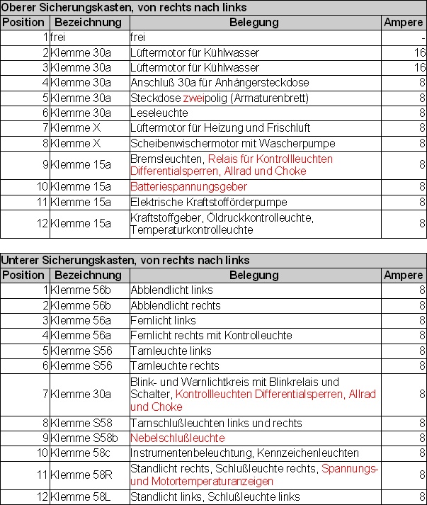 Membership levels vary, with three levels offering. Belegung Sicherungen Bombardier