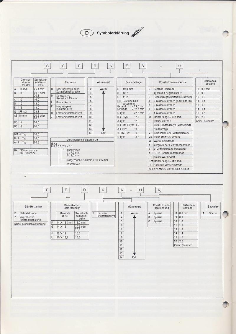 24+ Lovely Düsseldorfer Tabelle 2014 Pdf / medien design links: Fertigungsverfahren nach DIN 8580 - Since the bleed area will be trimmed, there should be no text or other important informat.