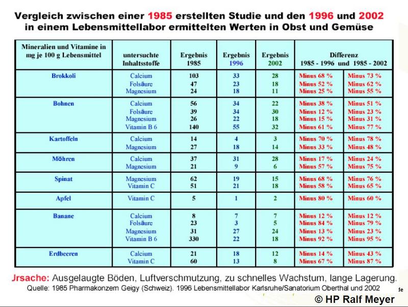 43+ Great Gicht Ernährung Tabelle : EntzÃ¼ndungshemmende ErnÃ¤hrung & Lebensmittel | kochenOHNE : 15.7.2021 · die behandlung sollte durch fachärzte durchgeführt werden.
