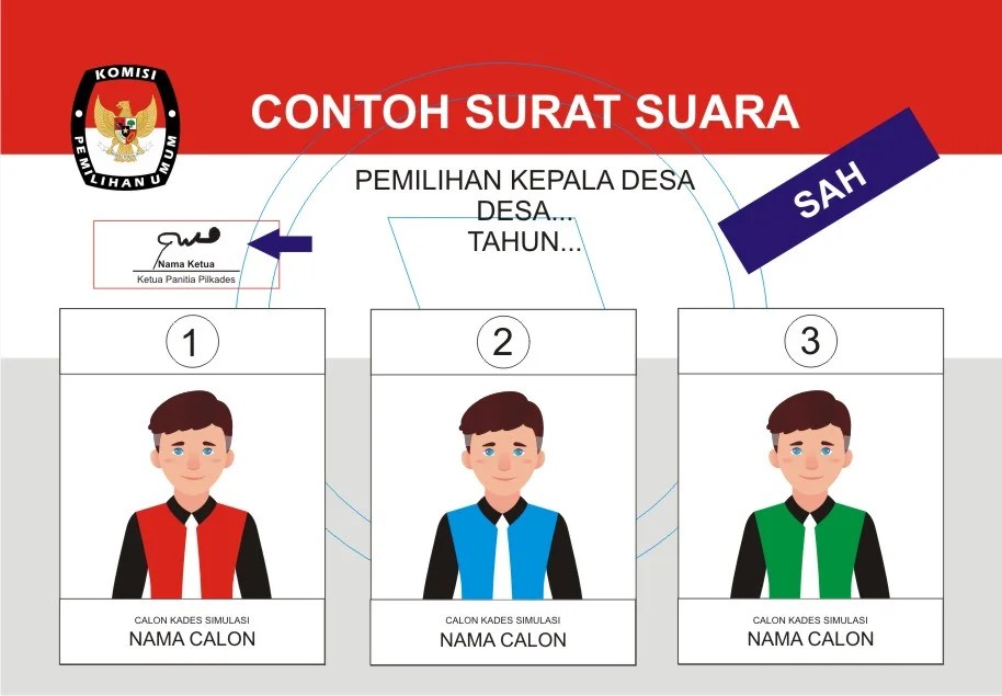 5 Cara Mudah Menentukan Surat Suara Sah Tidak Sah Pilkades - Updesa