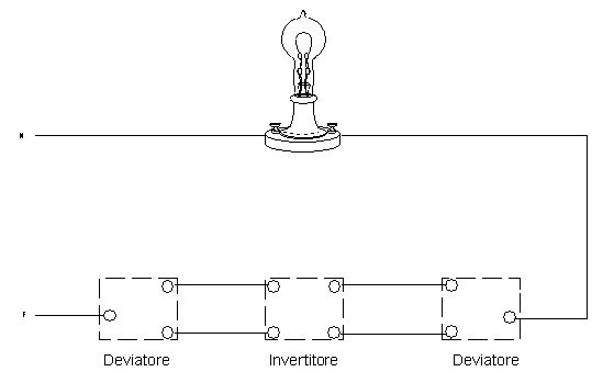 Accendere Una Luce Da Tre Punti