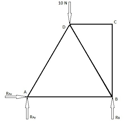 Free This procedure corrects the overall stiffness of the structure to an acceptable level; Structural Analysis Wikipedia Free SVG