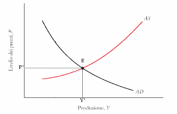 Modello Ad-As - Wikipedia 403_x_621_gif