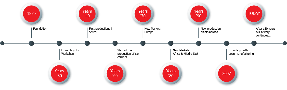 This timeline reflects when we expect new technologies will be ready to support key use . File Timeline En Png Wikipedia