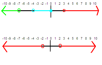 6 X 5 Number Line Novocom Top