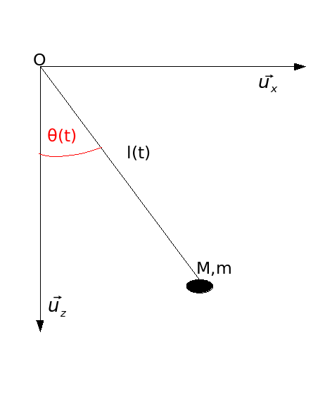 Retrouvez le cours en ligne sur physagreg : Fichier Pendule Simple De Longueur Variable Png Wikipedia