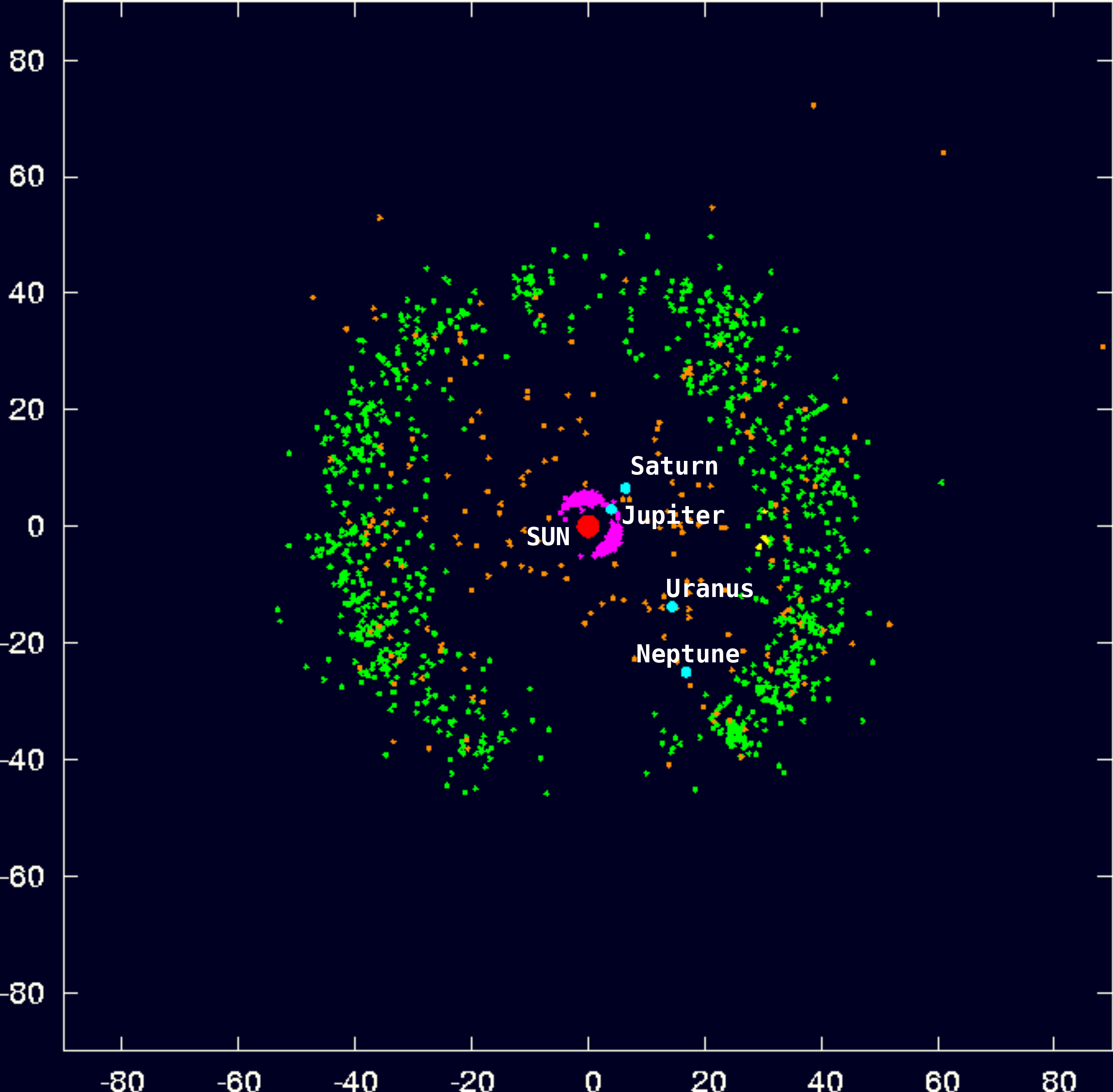 Sabuk Kuiper (bahasa Inggris: Kuiper belt) adalah sebuah wilayah di Tata Surya yang berada dari sekitar orbit Neptunus (sekitar 30 AU) sampai jarak 50 AU dari Matahari. Objek-objek di dalam sabuk Kuiper ini disebut sebagai objek trans-Neptunus.