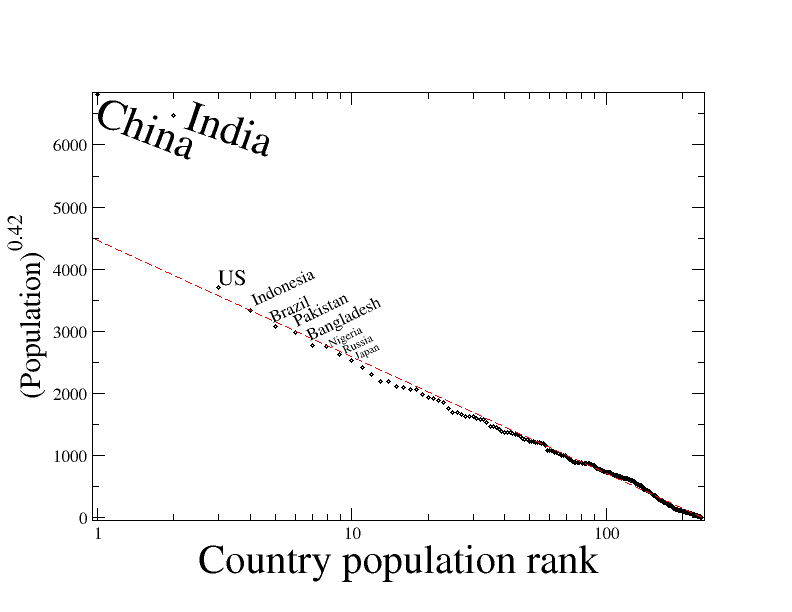 The 2020 edition of takarajimasha's . Rank Size Distribution Wikipedia