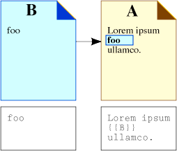content transclusion in wikipedia